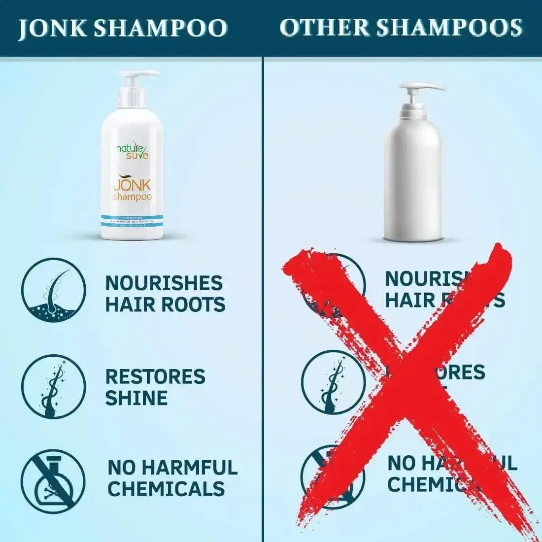 Wholesale | B2B | Bulk Order - Nature Sure Jonk Shampoo Hair Cleanser 30 Units (300ml Each)